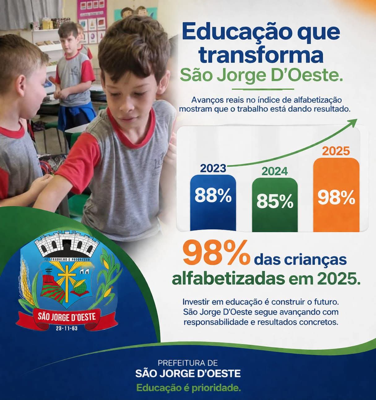 Evolução histórica na alfabetização: São Jorge D’Oeste atinge 98% e conquista Selo Ouro em educação